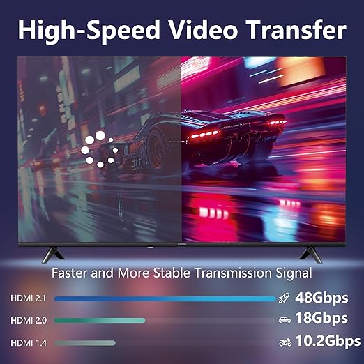 8K Fiber Optic HDMI Cable 20FT, Long Active HDMI 2.1 Cable 48Gbps Ultra High - Image 4
