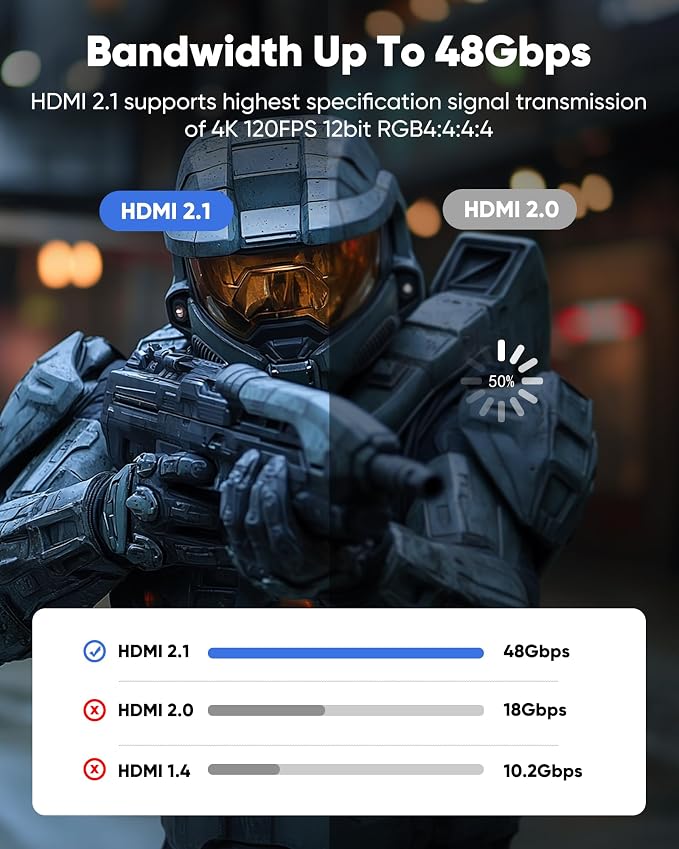 Capshi 2ft 8K 4K@120Hz HDMI Cable 2.1, 48Gbps High Speed Cord - Image 4