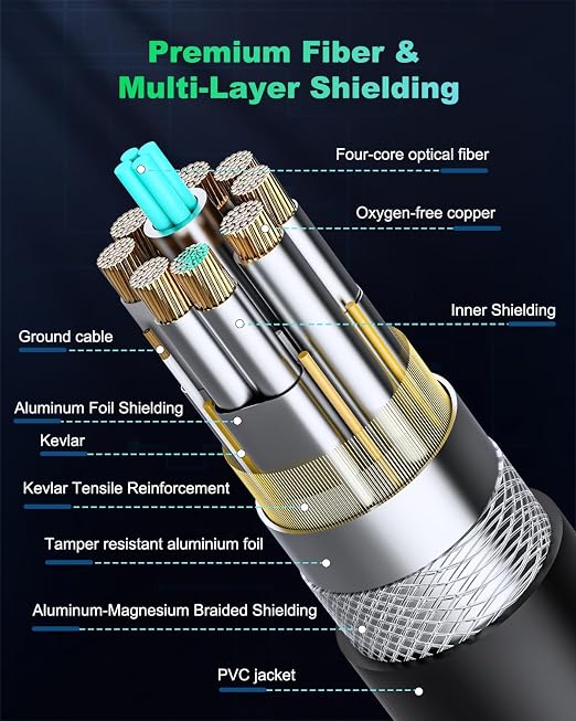 Long Tether Cable 16.4FT, USB C Fiber Optic Cable Right Angle, PD 60W & 10Gbps - Image 5