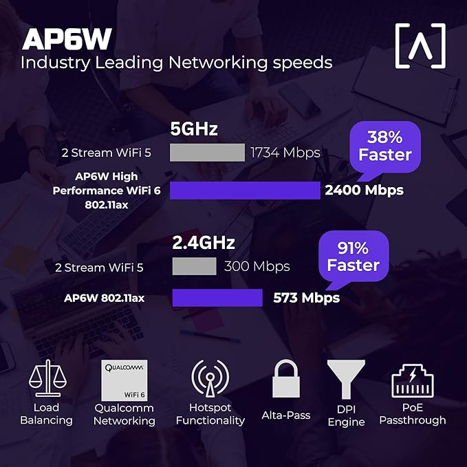 Alta Labs AP6W Wall Mounted PoE Pass Through WiFi 6 Access Point | Seamless - Image 2