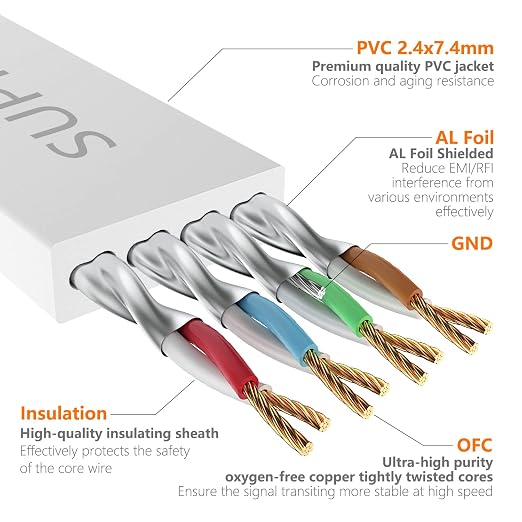Cat7 Ethernet Cable 100FT-White-10Gbps High Speed Ultra Slim Outdoor&Indoor - Image 3