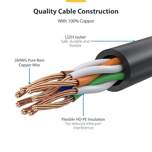 StarTech.com 20ft Purple Slim CAT6 Ethernet Cable, Snagless RJ45, 28AWG Pure - Image 4