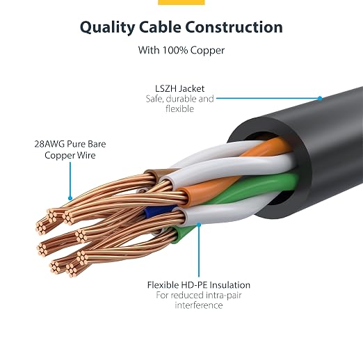 StarTech.com 7ft Red Slim CAT6 Ethernet Cable, Snagless RJ45, 28AWG Pure Bare - Image 4