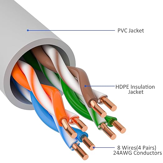 Cat5e Ethernet Cable 200 FT, Long Cat 5e Internet Cable, Standard RJ45 Connector - Image 3