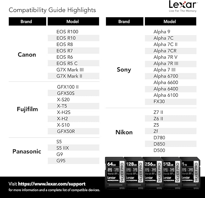 Lexar 128GB Professional Silver PRO SD Card, Full HD, - Image 6