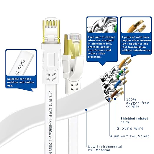 Cat8 Ethernet Cable 100FT, High Speed Outdoor and Indoor Available Cat8 Network - Image 5