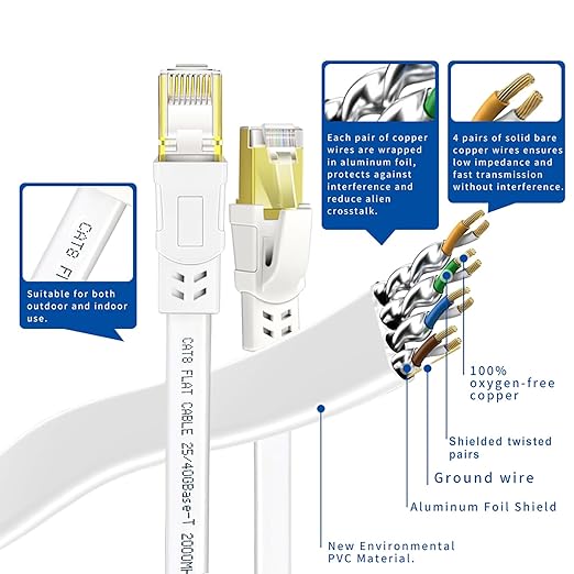 Cat8 Ethernet Cable 33FT, High Speed Outdoor&Indoor Cat8 LAN Network Cable - Image 5