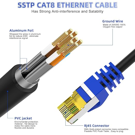 Cat 8 Ethernet Cable 15 ft, Heavy Duty High Speed Network Internet Cable - Image 2
