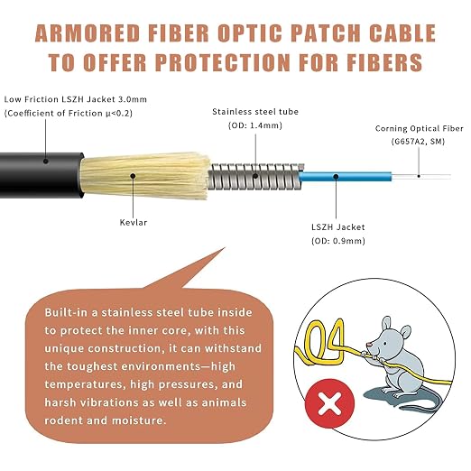 30ft SC to SC Fiber Optic Patch Cable, Outdoor Armored Single Mode SC/UPC to - Image 2