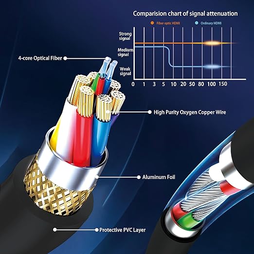 8K Fiber Optic HDMI Cable 50FT, Long Active HDMI 2.1 Cable 48Gbps Ultra High - Image 3