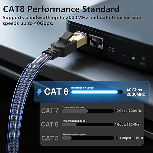 Orbram Cat 8 Ethernet Cable 50 ft, Nylon Braided High Speed Heavy Duty Network - Image 2