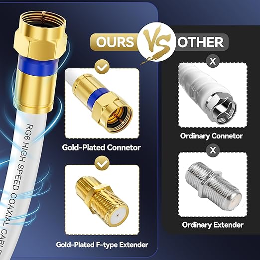 Coaxial Cable 6ft 10Pack, RG6 Coax Cable Cord Extender - Image 3
