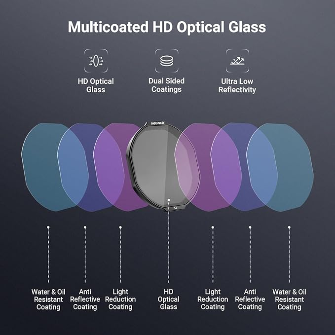 NEEWER Filter Set Compatible - Image 5