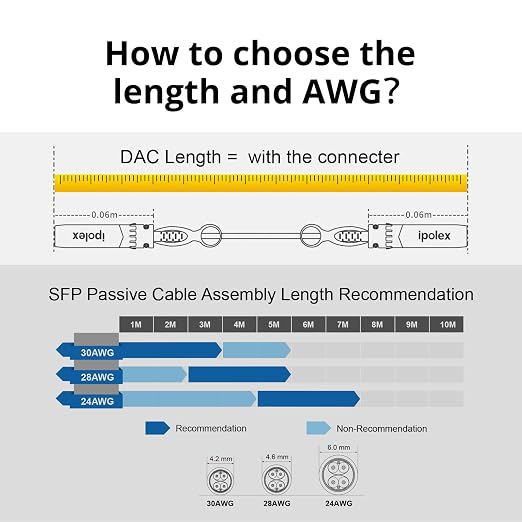 ipolex Colored 10G SFP+ Twinax Cable, Direct Attach Copper Passive Cable in - Image 6