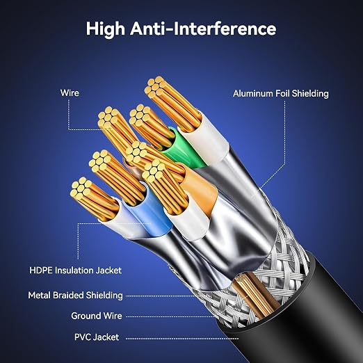 BENFEI Cat 8 Ethernet Cable 10FT, 40Gbps 2000MHz High Speed LAN Network Cord - Image 3