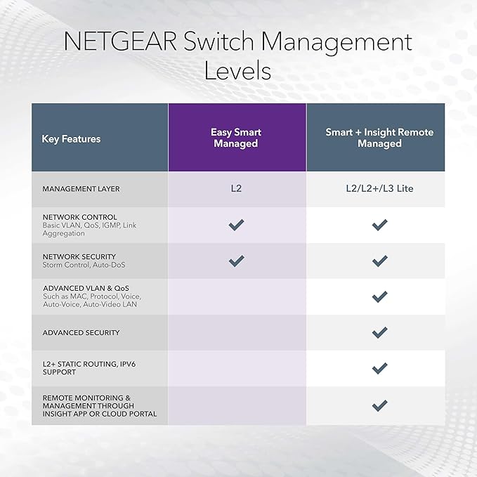 NETGEAR 8-Port 2.5G Multi-Gigabit Ethernet Easy Smart Managed Essentials - Image 5