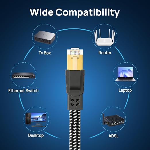Cat 8 Ethernet Cable 3 ft, Nylon Braided High Speed Heavy Duty Cat8 Network LAN - Image 7