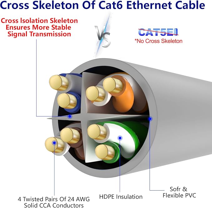 Adoreen Cat 6 Ethernet Cable 30 Ft-Gray, Outdoor & Indoor Snagless Long Round - Image 4