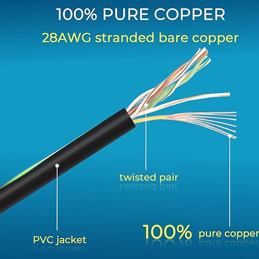 Rapink Patch Cables Cat6/ Cat6a 5ft Slim, Cat6a Ethernet Patch Cable 10G Support - Image 5
