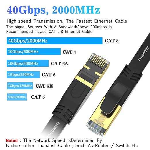 Cat 8 Ethernet Cable 85 FT, Outdoor&Indoor High Speed Heavy Duty Network LAN - Image 2