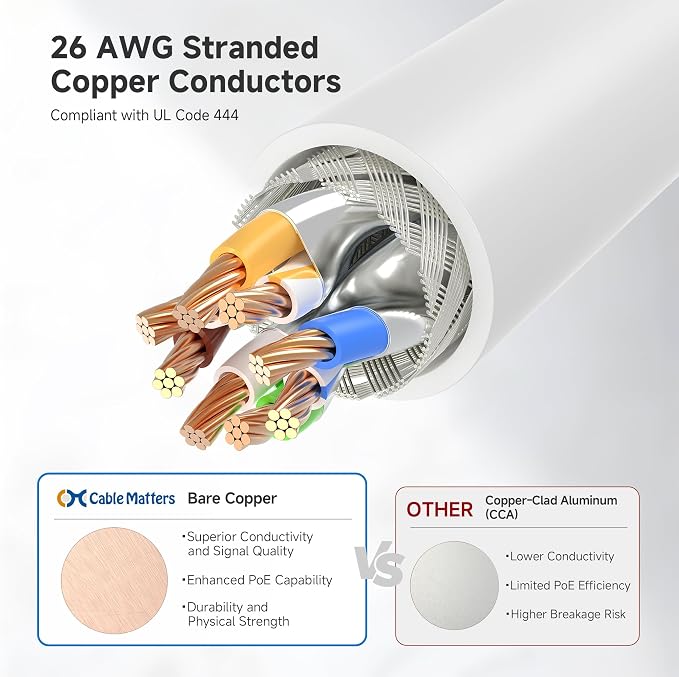 Cable Matters 10Gbps 5-Pack Snagless Short Shielded Cat 6A Ethernet Cable - 3ft - Image 4