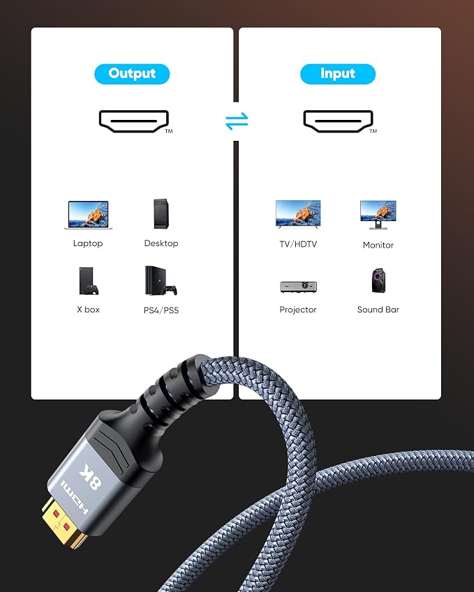 Highwings Long 8K HDMI Cable 25FT 48Gbps, 2.1 High Speed Gaming Cord 4K@120Hz - Image 6