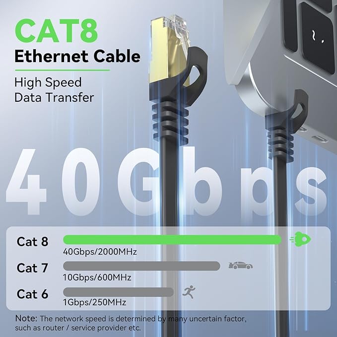 BUSOHE Cat 8 Ethernet Cable 75 FT, 40Gbps 2000MHz Cat8 High Speed Flat Internet - Image 2