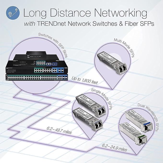 TRENDnet 28-Port Web Smart PoE+ Switch, 24 x Gigabit PoE+ Ports, 4 x Shared - Image 3