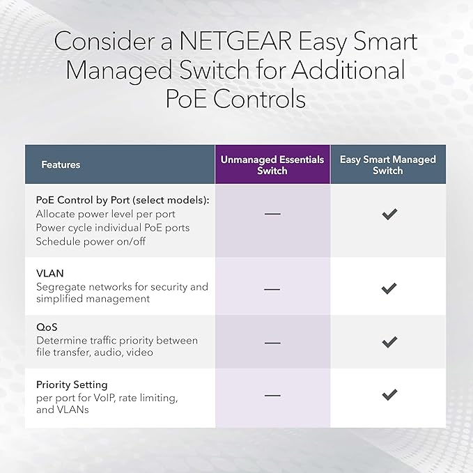 NETGEAR 16 Port PoE+ Gigabit Switch – Unmanaged Essentials Ethernet Switch - Image 5