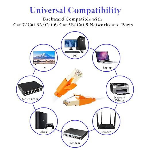 Smolink Ethernet Cable 25 FT, Cat 8 Ethernet Cable 2000Mhz 40Gbps, Internet - Image 8
