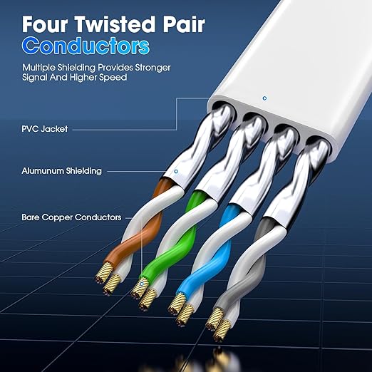 Cat 8 Ethernet Cable 1.5 ft, Heavy Duty High Speed Cat8 LAN Network Cable - Image 2