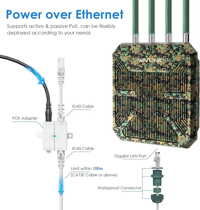 WAVLINK AX3000 Outdoor WiFi 6 Extender Long Range, WiFi 6 Outdoor Wireless - Image 4