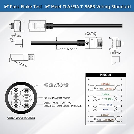 Ultra Slim Cat 6 Ethernet Cable 15 Feet, Flexible Rj45 Cat 6a LAN Cord - Image 6