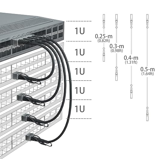 10G SFP+ DAC Twinax Cable, SFP+ to SFP+ Direct Attach Copper Passive - Image 4