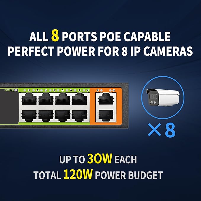 8 Port PoE+ Switch 120W 30W/Port, 2 Uplink Ports, 250M Transmission, AI Smart - Image 4