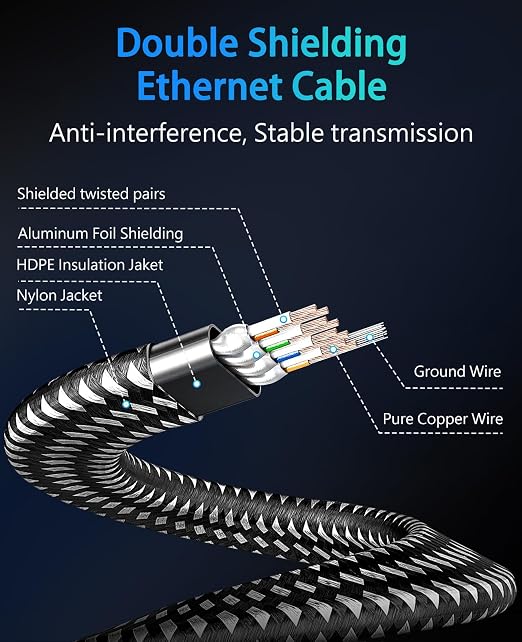 ARISKEEN Cat 8 Ethernet Cable 15 FT, Nylon Braided High Speed Cat8 Network LAN - Image 5