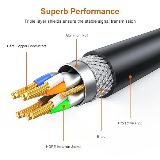 100 ft Cat 7 Ethernet Cable, Outdoor and Indoor LAN Cord - Image 3