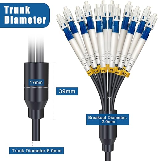 300 Meters 12 Core Industrial TPU LC to LC Outdoor Armored Fiber Optic Cable - Image 4