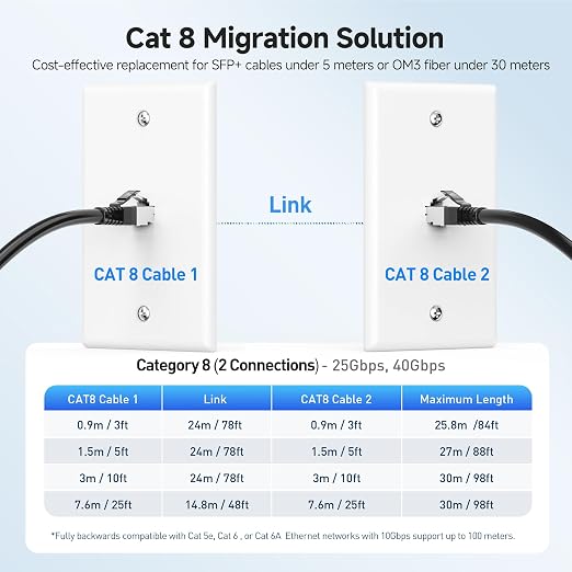 Cable Matters 2-Pack 40Gbps Shielded Cat 8 Ethernet Cable - 5ft - Image 6