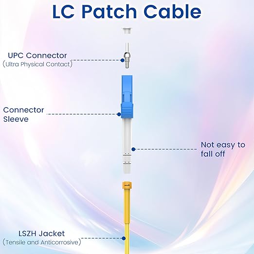 SpeedyCables- OS2 LC to LC Fiber Patch Cable 5M/16ft, 1G/10Gb 9/125um Single - Image 4