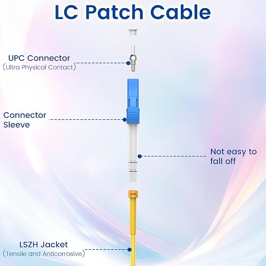 SpeedyCables- OS2 LC to LC Single Mode Fiber Patch Cable 0.5m/1.6ft 6-Pack - Image 4