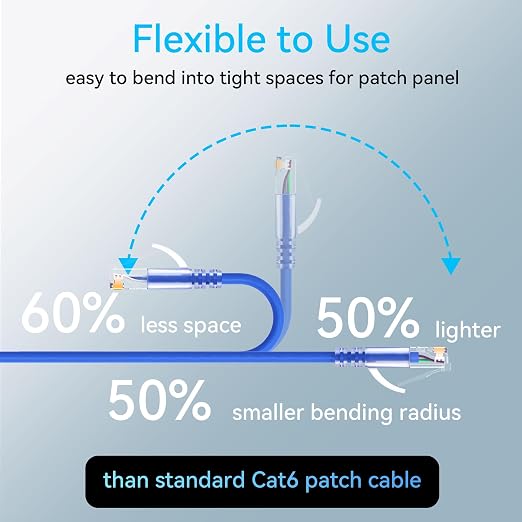 Sokqovt Cat6a Slim Ethernet Patch Cable 3ft, Flexible 10G 550MHZ, 28AWG Pure - Image 3