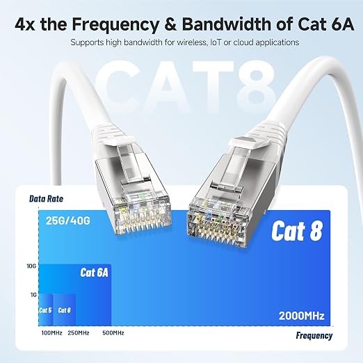 Cable Matters 40Gbps Long Shielded Cat 8 Ethernet Cable - 50ft - Image 3