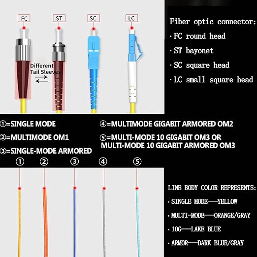 4PACK LC-OM3 6 Pigtail 6 Strand Multimode OM3/OM4 50/125 LC-UPC Fiber Pigtail - Image 6