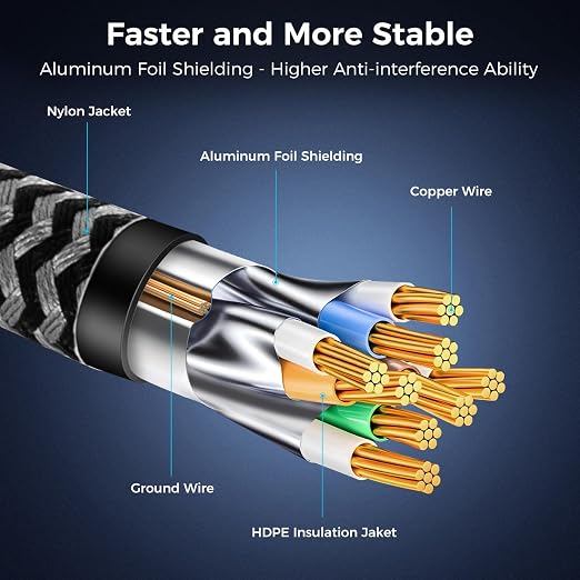 Cat 8 Ethernet Cable 5FT, High-Speed Braided Internet Cable Network Cord - Image 5