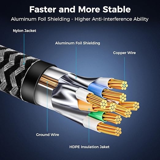 Cat 8 Ethernet Cable 6FT, High-Speed Braided Internet Cable Network Cord - Image 5