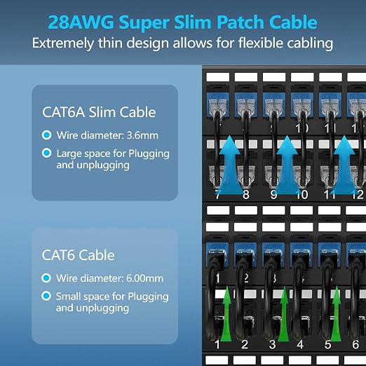 CableGeeker Patch Cables Cat6a 5ft Slim, Cat6 Ethernet Patch Cable 10G Support - Image 2