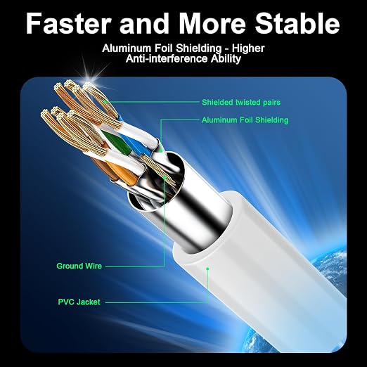 Cat 8 Ethernet Cable 20 ft, 40Gbps High Speed Gaming Network Cable 2000MHz - Image 2