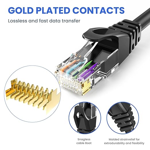 Cat 6 Ethernet Cable 200 ft, 10Gbps High Speed Ethernet Cable, Outdoor&Indoor - Image 4