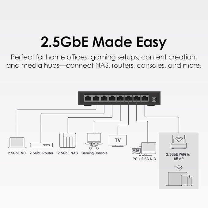QNAP 8-Port 2.5GbE Unmanaged Switch - Image 4